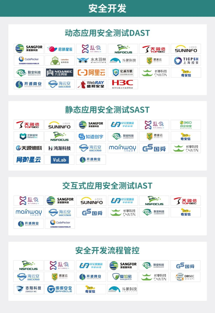 CCSIP 2022中国网络安全产业全景图插图1
