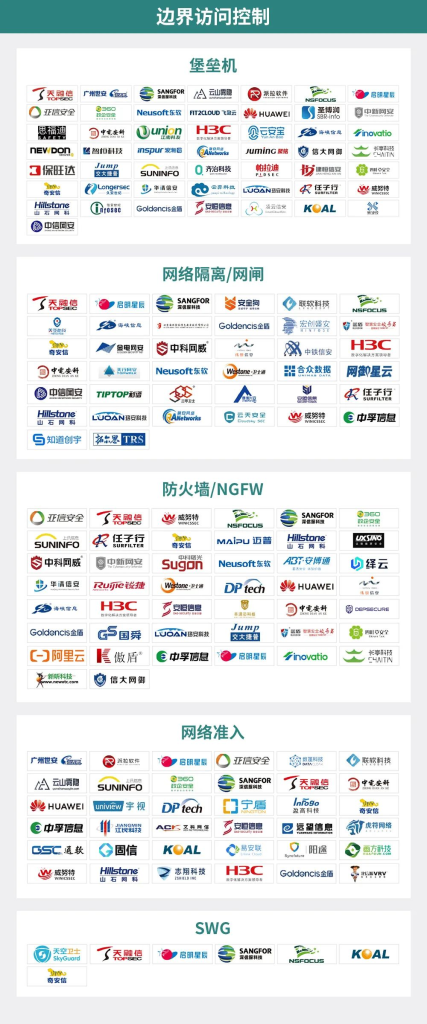 CCSIP 2022中国网络安全产业全景图插图2